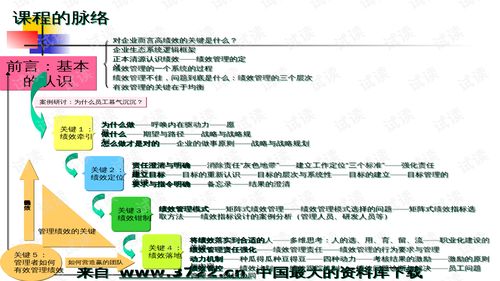 01419人力資源管理師國家職業(yè)資格二級認(rèn)證培訓(xùn) 績效管理的核心要點(diǎn)與實(shí)踐解析