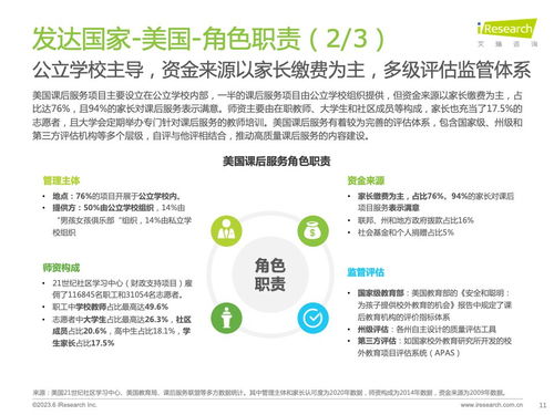 技術(shù)賦能，重塑未來(lái) 從《艾瑞咨詢2023全球課后服務(wù)行業(yè)報(bào)告》看信息技術(shù)咨詢服務(wù)的價(jià)值與機(jī)遇