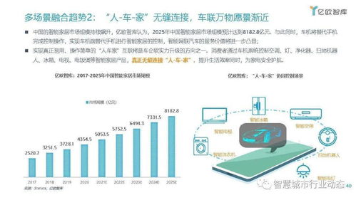 車聯(lián)網(wǎng)行業(yè)發(fā)展趨勢(shì)報(bào)告 數(shù)字技術(shù)融合驅(qū)動(dòng)變革，商業(yè)模式創(chuàng)新與資本熱潮齊飛
