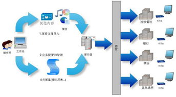 全景數(shù)字為迪亞中國(guó)定制智能廣告發(fā)布系統(tǒng)，技術(shù)賦能數(shù)字營(yíng)銷新生態(tài)